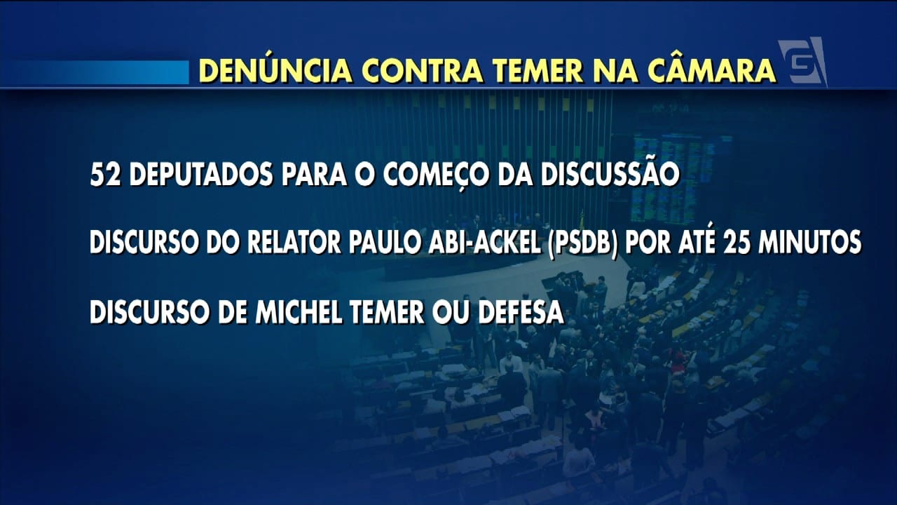 A votação da denúncia contra Temer